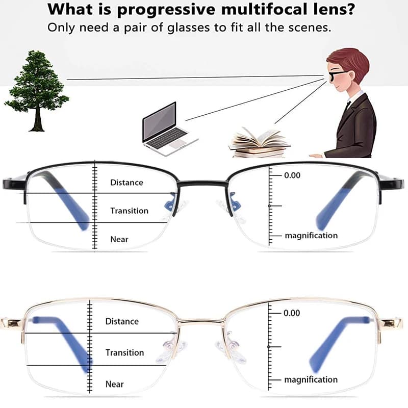 Progressive Multifokus-Computer-Lesebrille, blaues Licht blockierende Titanlegierung, Federscharnier, multifokale Lesebrille