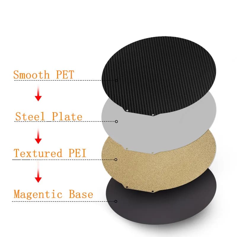 Für Flsun PEI-Platten, rund, Durchmesser 215/240/270/309 mm, doppelseitig texturiertes PEI und glatte PET-Kohlefaser-Federstahl-Bauplatte